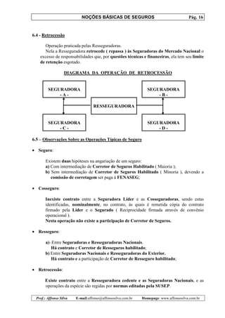 NOÇÕES BÁSICAS DE SEGUROS Pág. 16
Prof.: Affonso Silva E-mail:affonso@affonsosilva.com.br Homepage: www.affonsosilva.com.br
6.4 - Retrocessão
Operação praticada pelas Resseguradoras.
Nela a Resseguradora retrocede ( repassa ) às Seguradoras do Mercado Nacional o
excesso de responsabilidades que, por questões técnicas e financeiras, ela tem seu limite
de retenção esgotado.
DIAGRAMA DA OPERAÇÃO DE RETROCESSÃO
SEGURADORA SEGURADORA
- A - - B -
RESSEGURADORA
SEGURADORA SEGURADORA
- C - - D -
6.5 – Observações Sobre as Operações Típicas de Seguro
• Seguro:
Existem duas hipóteses na angariação de um seguro:
a) Com intermediação de Corretor de Seguros Habilitado ( Maioria );
b) Sem intermediação de Corretor de Seguros Habilitado ( Minoria ), devendo a
comissão de corretagem ser paga à FENASEG;
• Cosseguro:
Inexiste contrato entre a Seguradora Líder e as Cosseguradoras, sendo estas
identificadas, nominalmente, no contrato, às quais é remetida cópia do contrato
firmado pela Líder e o Segurado ( Reciprocidade firmada através de convênio
operacional ).
Nesta operação não existe a participação de Corretor de Seguros.
• Resseguro:
a)–Entre Seguradoras e Resseguradoras Nacionais.
Há contrato e Corretor de Resseguros habilitado;
b) Entre Seguradoras Nacionais e Resseguradoras do Exterior.
Há contrato e a participação de Corretor de Resseguro habilitado;
• Retrocessão:
Existe contrato entre a Resseguradora cedente e as Seguradoras Nacionais, e as
operações da espécie são regidas por normas editadas pela SUSEP.
 