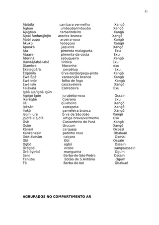 31
Ábitólá cambara vermelho Xangô
Àgbaó umbaúba/imbaúba Xangô
Àjagbao tamarindeiro Xangô
Àjobi funfun/jinjin aroeira-branca Xangô
Àjobi pupa aroeira-roxa Xangô
Àkuko fedegoso Xangô
Àpaoká jaqueira Xangô
Ata pimenta malagueta Exu
Ataare pimenta-da-costa Exu
Àtòriná sabugueiro Xangô
Dandá/làbé-làbé tiririca Exu
Diambra Maconha exu
Èkelegbárá perpétua Exu
Ètipònlá Erva-tostão/pega-pinto Xangô
Ewè Èpê cansanção branco Xangô
Ewè inón folha de fogo Xangô
Ewè isín cascaveleira Xangô
Falákalá Corredeira Exu
Igbà aja/Igbà Igún
Agógó Igún jurubeba-roxa Ossain
Ìkerègbè Coerana Exu
Ilá quiabeiro Xangô
Ìpèsán carrapeta Xangô
Ìrokò gameleira branca Xangô
Isùmi ure Erva de São João Xangô
Jojòfà e ájòfà urtiga brava/vermelha Exu
Osè Castanheira do Pará Xangô
Osùn Urucum Xangô
Kànérì carqueja Oxossi
Kankanesin patinho roxo Obaluaê
Odè-àkòsùn caiçara Oxossi
Obì Obi Ossain
Ogbò ogbó Ossain
Orógbó orobo xango/ossain
Òró òyinbó mangueira Ogum
Senì Barba-de-São-Pedro Ossain
Tenúbe Botão de S.Antõnio Ogum
Tó Barba-de-boi Obaluaê
AGRUPADOS NO COMPARTIMENTO AR
 