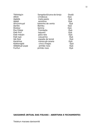 32
Tètèrègún Sangolovô/cana-do-brejo Oxalá
Afèré crindeúva Oyá
Àgbólà mato-pasto Oyá
Àpéjê sensitiva Oyá
Àmunimuyé balainho de vento Oyá
Dankò Bambu Oyá
Èkeleyí bonina Oyá
Èso Feleje Trombeta Oyá
Ewè firiri taquaril Oyá
Ewè mèsán pára-ráio Oyá
Ewè oyá casuarina Oyá
Idà Oyá espada de Iansã Oyá
Kankinse maracujá-caiano Oyá
Koléorogbá cinco chagas Oyá
Olòbòtujè pupa pinhão roxo Oyá
Funfun pinhão roxo Oyá
SASSANHÃ (RITUAL DAS FOLHAS – ABERTURA E FECHAMENTO)
Tetekun marawo danixonilé
 
