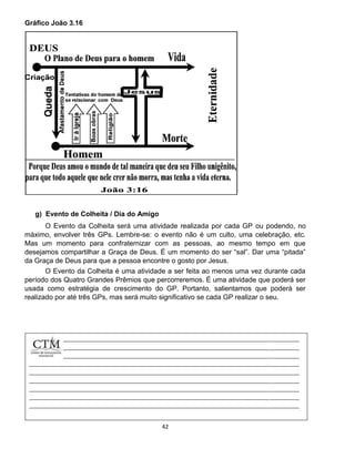 42
Gráfico João 3.16
g) Evento de Colheita / Dia do Amigo
O Evento da Colheita será uma atividade realizada por cada GP ou podendo, no
máximo, envolver três GPs. Lembre-se: o evento não é um culto, uma celebração, etc.
Mas um momento para confraternizar com as pessoas, ao mesmo tempo em que
desejamos compartilhar a Graça de Deus. É um momento do ser “sal”. Dar uma “pitada”
da Graça de Deus para que a pessoa encontre o gosto por Jesus.
O Evento da Colheita é uma atividade a ser feita ao menos uma vez durante cada
período dos Quatro Grandes Prêmios que percorreremos. É uma atividade que poderá ser
usada como estratégia de crescimento do GP. Portanto, salientamos que poderá ser
realizado por até três GPs, mas será muito significativo se cada GP realizar o seu.
 