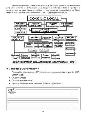 98
Nesta nova proposta, cada SUPERVISOR/A DE ÁREA passa a ser responsável
pelo funcionamento dos GPs a cada um/a delegado/a, estando ao lado dos pastores e
pastoras que os supervisiona e mentora e com presença representativa na CLAM
(Coordenação Local de Ação Missionária). Veja, no organograma, a seguir:
5. O que não é Grupo Pequeno?
Para explicarmos o que é um GP, primeiramente precisamos dizer o que não é GP.
Um GP não é:
 Grupo de Oração
 Grupo de Estudo Bíblico
 Grupo de comunhão entre crentes ou Grupo de Crescimento
 