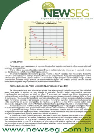 www.newseg.com.br
Arco Elétrico
Conseqüências deArcos Elétricos (Queimaduras e Quedas)
Toda vez que ocorre a passagem de corrente elétrica pelo ar ou outro meio isolante (óleo, por exemplo) está
ocorrendo um arco elétrico.
O arco elétrico (ou arco voltaico) é uma ocorrência de curtíssima duração (menor que ½ segundo), e muitos
são tão rápidos que o olho humano não chega a perceber.
Os arcos elétricos são extremamente quentes. Próximo ao "laser", eles são a mais intensa fonte de calor na
Terra. Sua temperatura pode alcançar 20 000°C. Pessoas que estejam no raio de alguns metros de um arco podem
sofrer severas queimaduras. Os arcos elétricos são eventos de múltipla energia. Forte explosão e energia acústica
acompanham a intensa energia térmica. Em determinadas situações, uma onda de pressão também pode se
formar, sendo capaz de atingir quem estiver próximo ao local da ocorrência.
Se houver centelha ou arco, a temperatura deste é tão alta que destrói os tecidos do corpo. Todo cuidado é
pouco para evitar a abertura de arco através do operador. Também podem desprender-se partículas
incandescentes que queimam ao atingir os olhos. O arco pode ser causado por fatores relacionados a
equipamentos, ao ambiente ou a pessoas. Uma falha pode ocorrer em equipamentos elétricos quando há um fluxo
de corrente não intencional entre fase e terra, ou entre múltiplas fases. Isso pode ser causado por trabalhadores que
façam movimentos bruscos ou por descuido no manejo de ferramentas ou outros materiais condutivos quando
estão trabalhando em partes energizadas da instalação ou próximo a elas. Outras causas podem estar
relacionadas a equipamentos, e incluem falhas em partes condutoras que integram ou não os circuitos elétricos.
Causas relacionadas ao ambiente incluem a contaminação por sujeira ou água ou pela presença de insetos
ou outros animais (gatos ou ratos que provocam curtos-circuitos em barramentos de painéis ou subestações).
A quantidade de energia liberada durante um arco depende da corrente de curto-circuito e do tempo de
atuação dos dispositivos de proteção contra sobrecorrentes. Altas correntes de curto-circuito e tempos longos de
atuação dos dispositivos de proteção aumentam o risco do arco elétrico.
A severidade da lesão para as pessoas na área onde ocorre a falha depende da energia liberada durante a
falha, da distância que separa as pessoas do local e do tipo de roupa utilizada pelas pessoas expostas ao arco. As
mais sérias queimaduras por arco voltaico envolvem a ignição da roupa da vítima pelo calor do arco elétrico.
Tempos relativamente longos (30 a 60 segundos, por exemplo) de queima contínua de uma roupa comum
aumentam tanto o grau da queimadura quanto a área total atingida no corpo. Isso afeta diretamente a gravidade da
lesão e a própria sobrevivência da vítima.
 