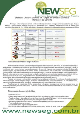 www.newseg.com.br
Efeitos de Choques Elétricos em Função do Tempo de Contato e
Intensidade de Corrente
A relação entre tempo de contato e intensidade de corrente é um agravante nos acidentes por choque
elétrico. Como podemos observar no gráfico, a norma NBR 6533, da ABNT, define cinco zonas de efeitos para
correntes alternadas de 15 a 100 Hz, admitindo a circulação entre as extremidades do corpo em pessoas com 50 kg
Resistência elétrica do corpo humano
Sintomas do choque no indivíduo
Aintensidade da corrente que circulará pelo corpo da vítima dependerá, em muito, da resistência elétrica que
esta oferece à passagem da corrente, e também de qualquer outra resistência adicional entre a vítima e a terra. A
resistência que o corpo humano oferece à passagem da corrente é quase que exclusivamente devida à camada
externa da pele, a qual é constituída de células mortas. Esta resistência está situada entre 100 000 ohms e 600 000
ohms, quando a pele encontra-se seca e não apresenta cortes e a variação apresentada é em função da espessura.
Quando esta, no entanto, encontra-se úmida, condição mais facilmente encontrada na prática, a resistência elétrica
do corpo pode ser muito baixa, atingindo 500 ohms. Esta baixa é originada pelo fato de que a corrente pode
então passar pela camada interna da pele, que apresenta menor resistência elétrica.
Ao estar com cortes, a pele também pode oferecer uma baixa resistência. A resistência oferecida pela parte
interna do corpo, constituída pelo sangue, músculos e demais tecidos, comparativamente à da pele é bem baixa,
medindo normalmente 300 ohms, em média, e apresentando um valor máximo de 500 ohms.
As diferenças da resistência elétrica apresentada pela pele à passagem da corrente, ao estar seca ou
molhada, podem ser grandes, como vimos. Com isso, podem influir muito na possibilidade de uma pessoa vir a sofrer
um choque elétrico.
Manifestam-se por:
• Parada respiratória – inibição dos centros nervosos, inclusive dos que comandam a respiração.
• Parada cardíaca – alteração no ritmo cardíaco, podendo produzir fibrilação e uma conseqüente parada.
• Necrose – resultado de queimaduras profundas produzidas no tecido.
•Alteração no sangue – provocada por efeitos térmicos e eletrolíticos da corrente elétrica.
• Perturbação do sistema nervoso.
• Seqüelas em vários órgãos do corpo humano.
Se o choque elétrico for devido ao contato direto com a tensão da rede, todas as manifestações podem
ocorrer.
 