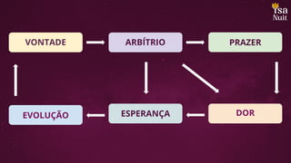 VONTADE
EVOLUÇÃO
ARBÍTRIO
ESPERANÇA
PRAZER
DOR
 