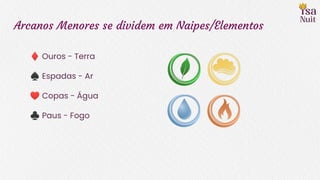Arcanos Menores se dividem em Naipes/Elementos
♦ Ouros - Terra
♠ Espadas - Ar
♥ Copas - Água
♣ Paus - Fogo
 