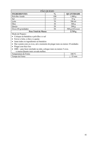 41
PÃO QUEIJO
INGREDIENTES % QUANTIDADE
Polvilho Azedo 100 1.000 g
Sal 3,5 35 g
Leite 70 700 ml
Óleo 30 300 g
Queijo 20 200 g
Ovos (50 g/unidade) 50 500 g (10 ovos)
Peso Total da Massa 2.735 g
Modo de Preparo:
• Coloque na batedeira o polvilho e o sal
• Ferver o leite, o óleo e o queijo
• Junte todos os ingredientes na batedeira
• Dar o ponto com os ovos, até o momento de pingar mais ou menos 10 unidades
• Pingar com bico liso
• OBS: - para fazer enrolado na mão, coloque mais ou menos 5 ovos.
- a massa Quanto mais sovada melhor.
Temperatura do Forno 180 ºC
Tempo de Forno + 25 min
 