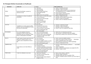 10. Principais Defeitos Encontrados na Panificação

           DEFEITO      ASPECTO                                       CAUSA                                           PROCEDIMENTO
                                                                      a) massa dura                                   a) ajustar a consistência da massa
                                                                      b) pouco descanso                               b) aumentar o tempo de descanso
                                                                      c) massa encascada                              c) fermentar as peças em local livre de corrente de ar,
        DURA            Perda da flexibilidade e aumento na           d) massa forneada ainda fresca                     com temperatura até 35ºC e umidade de 80 à 85%
                        espessura da casca                            e) fermentação incorreta                        d) evitar excesso de fermento
                                                                      f) forno frio                                   e) fornear quando as peças aprontarem
                                                                      g) tempo excessivo de cozimento                 f) ajustar a temperatura do forno
        PÁLIDA          Tonalidade de cor abaixo do padrão de         a) falta de açúcar ou enzima alfa-amilase       a) diminuir o tempo de descanso
                        forneamento                                   b) excesso de descanso                          b) aumentar a dose de açúcar ou alfa-amilase
                                                                      c) temperatura da massa elevada                 c) diminuir o tempo de fermentação
                                                                      d) massa encascada                              d) utilizar o forno em temperatura mais alta
                                                                      e) excesso de fermentação
                                                                      f) falta de vapor no forno
                                                                      g) forno frio
        ESCURA                                                        a) pouco descanso                               a)   aumentar a temperatura da água
                        Tonalidade de cor muito acima do padrão,      b) temperatura de massa baixa                   b)   aumentar o tempo de descanso
                        podendo variar do avermelhado até o preto,    c) massa forneada ainda fresca                  c)   prolongar o tempo de fermentação
                        decorrente da carbonização                    d) excesso de açúcar ou alfa-amilase            d)   utilizar o forno com temperatura mais baixa
                                                                      e) tempo de fermentação curto
                                                                         forno muito quente
        ESCAMADA        Em vez das rachaduras desejáveis              a) forno excessivamente quente                  a) utilizar forno em temperatura mais baixa
                        mostrarem-se firmes na casca, elas se         b) descanso excessivo da massa                  b) obter descanso e crescimento final mais completo
CASCA




                        desprendem quase que totalmente, ficando      c) processos muito curtos de elaboração         c) proporcionar condições mais criteriosas de esfriamento
                        presas só numa pequena extremidade            d) esfriamento dos pães muito rápido
                                                                      e) correntes de ar frio
        SOLTA           A parte superior do pão (casca) sobe de tal   a)   pouco descanso                             a)   evitar o excesso de trabalho mecânico
                        modo que se separa do miolo. Ao ser           b)   pouca fermentação                          b)   fornear com a massa no ponto correto de    fermentação
                        cortada a casca se desprende do resto do      c)   excessivo trabalho mecânico na massa       c)   ajustar a modeladora para evitar rejeição
                        pão.                                          d)   massa modelada mais de uma vez             d)   dar um descanso nas peças que a serem remodeladas
                                                                                                                      e)   diminuir a temperatura do forno
                                                                      e)   forno excessivamente quente
        EMPIPOCADA                                                    a)   pouco descanso                             a) aumentar o tempo de descanso conforme a      necessidade
                                                                      b)   modelagem apertada                             da massa
                        O pão mostra-se com várias bolhas na          c)   insuficiente quantidade de alfa-amilase,   b) ajustar a modeladora
                        crosta                                             causando ineficiente produção de gases     c) manter o ambiente de fermentação com umidade 80 à 85%
                                                                      d)   fermentação em ambiente muito úmido        d) diminuir o vapor no forno
                                                                      e)   excesso de fermentação final
                                                                           excesso de vapor no forno
        ENRUGADA        O pão tem ondulações na sua casca             a)   massa pouco maturada                       a)   deixar a massa maturar o suficiente
                                                                      b)   utilização de farinha muito forte          b)   adicionar a água corretamente
                                                                      c)   massa mole demais                          c)   empregar farinha mais fraca ou misturar a forte
                                                                      d)   excesso de vapor e pouco tempo de          d)   diminuir a umidade dos pães, deixando-os por mais tempo no
                                                                           secagem no forno                                forno

                                                                                                                                                                                        23
 