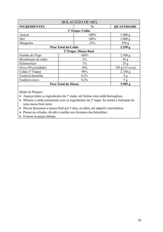BOLACHÃO DE MEL
INGREDIENTES                                     %                   QUANTIDADE
                                 1º Etapa: Calda
Açúcar                                          100%                      1.000 g
Mel                                             100%                      1.000 g
Margarina                                       25%                        250 g
                     Peso Total da Calda                                  2.250 g
                              2ª Etapa: Massa final
Farinha de Trigo                          100%                            2.500 g
Bicarbonato de sódio                        2%                              50 g
Salamoníaco                                 1%                              25 g
Ovos (50 g/unidade)                        30%                        750 g (15 ovos)
Calda (1ª Etapa)                           90%                            2.250 g
Essência baunilha                          0,2%                              5g
Essência cravo                             0,2%                             5g
                     Peso Total da Massa                                  5.585 g

Modo de Preparo:
• Aqueça todos os ingredientes da 1ª etapa, até formar uma calda homogênea.
• Misture a calda juntamente com os ingredientes da 2ª etapa. Se notará a formação de
  uma massa bem mole.
• Deixar descansar a massa final por 5 dias, ou além, até adquirir consistência.
• Passar no cilindro, dividir e moldar nos formatos dos bolachões.
• Fornear as peças obtidas.




                                                                                        42
 