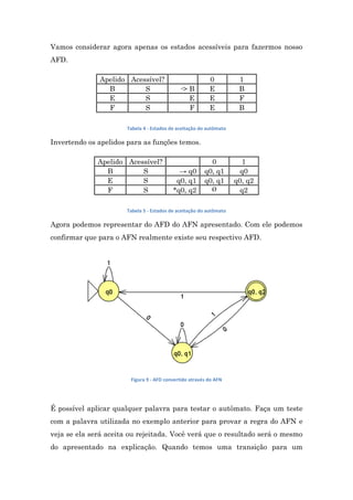 Vamos considerar agora apenas os estados acessíveis para fazermos nosso
AFD.
Apelido Acessível?
B
S
E
S
F
S

-> B
E
F

0
E
E
E

1
B
F
B

Tabela 4 - Estados de aceitação do autômato

Invertendo os apelidos para as funções temos.
Apelido Acessível?
B
S
E
S
F
S

→ q0
q0, q1
*q0, q2

0
q0, q1
q0, q1
Ø

1
q0
q0, q2
q2

Tabela 5 - Estados de aceitação do autômato

Agora podemos representar do AFD do AFN apresentado. Com ele podemos
confirmar que para o AFN realmente existe seu respectivo AFD.

Figura 9 - AFD convertido através do AFN

É possível aplicar qualquer palavra para testar o autômato. Faça um teste
com a palavra utilizada no exemplo anterior para provar a regra do AFN e
veja se ela será aceita ou rejeitada. Você verá que o resultado será o mesmo
do apresentado na explicação. Quando temos uma transição para um

 