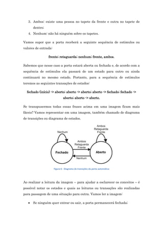 3. Ambos: existe uma pessoa no tapete da frente e outra no tapete de
dentro;
4. Nenhum: não há ninguém sobre os tapetes.
Vamos supor que a porta receberá a seguinte sequência de estímulos ou
valores de entrada:
frente; retaguarda; nenhum; frente, ambos.
Sabemos que nesse caso a porta estará aberta ou fechada e, de acordo com a
sequência de estímulos ela passará de um estado para outro ou ainda
continuará no mesmo estado. Portanto, para a sequência de estímulos
teremos as seguintes transações de estados:
fechado (início) -> aberto; aberto -> aberto; aberto -> fechado; fechado ->
aberto; aberto -> aberto.
Se transpusermos todas essas frases acima em uma imagem ficam mais
fáceis? Vamos representar em uma imagem, também chamado de diagrama
de transições ou diagrama de estados.

Figura 6 - Diagrama de transições da porta automática

Ao realizar a leitura da imagem – para ajudar a esclarecer os conceitos – é
possível notar os estados e quais as leituras ou transações são realizadas
para passagem de uma situação para outra. Vamos ler a imagem:


Se ninguém quer entrar ou sair, a porta permanecerá fechada;

 