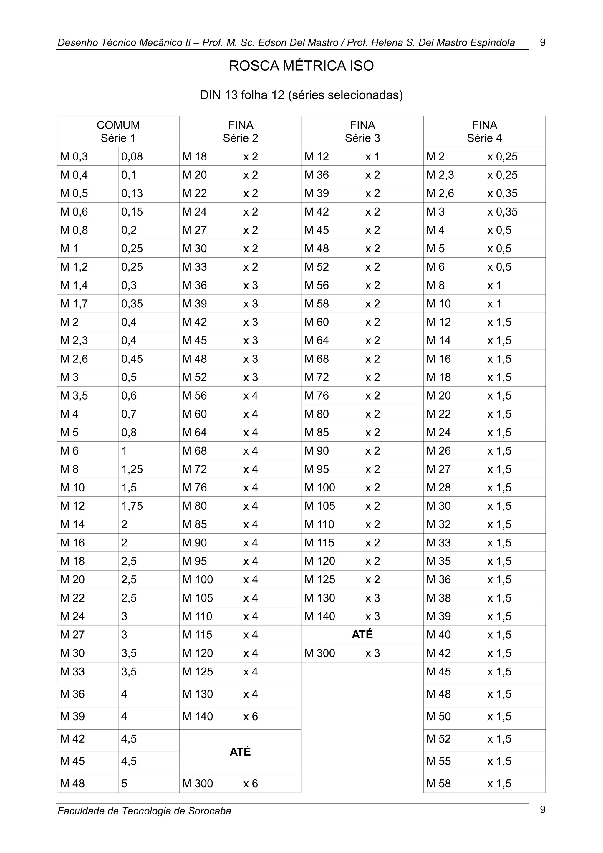 Apostila parafusos | PDF