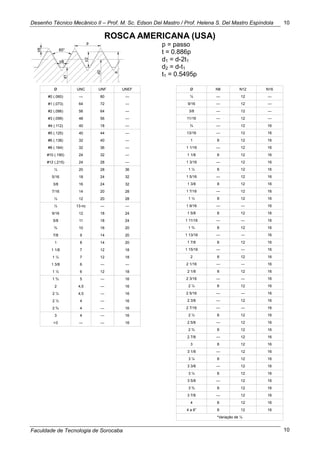 Desenho Técnico Mecânico II – Prof. M. Sc. Edson Del Mastro / Prof. Helena S. Del Mastro Espíndola
Faculdade de Tecnologia de Sorocaba
10
10
ROSCA AMERICANA (USA)
p = passo
t = 0.886p
d1 = d-2t1
d2 = d-t1
t1 = 0.5495p
Ø UNC UNF UNEF
#0 (.060) — 80 —
#1 (.073) 64 72 —
#2 (.086) 56 64 —
#3 (.099) 48 56 —
#4 (.112) 40 18 —
#5 (.125) 40 44 —
#6 (.138) 32 40 —
#8 (.164) 32 36 —
#10 (.190) 24 32 —
#12 (.215) 24 28 —
¼ 20 28 36
5/16 18 24 32
3/8 16 24 32
7/16 14 20 28
½ 12 20 28
½ 13-nc — —
9/16 12 18 24
5/8 11 18 24
¾ 10 16 20
7/8 9 14 20
1 8 14 20
1 1/8 7 12 18
1 ¼ 7 12 18
1 3/8 6 — —
1 ½ 6 12 18
1 ¾ 5 — 16
2 4,5 — 16
2 ¼ 4,5 — 16
2 ½ 4 — 16
2 ¾ 4 — 16
3 4 — 16
>3 — — 16
Ø N8 N12 N16
½ — 12 —
9/16 — 12 —
3/8 — 12 —
11/16 — 12 —
¾ — 12 16
13/16 — 12 16
1 8 12 16
1 1/16 — 12 16
1 1/8 8 12 16
1 3/16 — 12 16
1 ¼ 8 12 16
1 5/16 — 12 16
1 3/8 8 12 16
1 7/16 — 12 16
1 ½ 8 12 16
1 9/16 — — 16
1 5/8 8 12 16
1 11/16 — — 16
1 ¾ 8 12 16
1 13/16 — — 16
1 7/8 8 12 16
1 15/16 — — 16
2 8 12 16
2 1/16 — — 16
2 1/8 8 12 16
2 3/16 — — 16
2 ¼ 8 12 16
2 5/16 — — 16
2 3/8 — 12 16
2 7/16 — — 16
2 ½ 8 12 16
2 5/8 — 12 16
2 ¾ 8 12 16
2 7/8 — 12 16
3 8 12 16
3 1/8 — 12 16
3 ¼ 8 12 16
3 3/8 — 12 16
3 ½ 8 12 16
3 5/8 — 12 16
3 ¾ 8 12 16
3 7/8 — 12 16
4 8 12 16
4 a 6‖ 8 12 16
*Variação de ¼
 