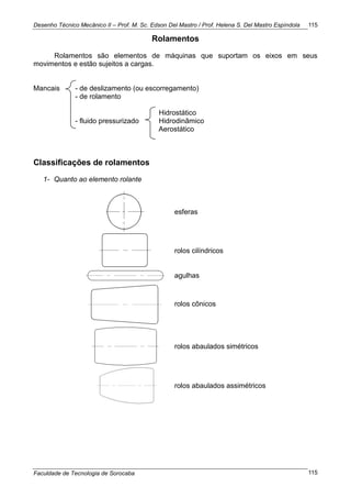 Desenho Técnico Mecânico II – Prof. M. Sc. Edson Del Mastro / Prof. Helena S. Del Mastro Espíndola
Faculdade de Tecnologia de Sorocaba
115
115
Rolamentos
Rolamentos são elementos de máquinas que suportam os eixos em seus
movimentos e estão sujeitos a cargas.
Mancais - de deslizamento (ou escorregamento)
- de rolamento
Hidrostático
- fluido pressurizado Hidrodinâmico
Aerostático
Classificações de rolamentos
1- Quanto ao elemento rolante
esferas
rolos cilíndricos
agulhas
rolos cônicos
rolos abaulados simétricos
rolos abaulados assimétricos
 