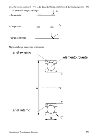 Desenho Técnico Mecânico II – Prof. M. Sc. Edson Del Mastro / Prof. Helena S. Del Mastro Espíndola
Faculdade de Tecnologia de Sorocaba
116
116
2- Quanto à direção da carga
- Carga radial
- Carga axial
- Carga combinada
Nomenclatura e cotas mais importantes
Fr
Fa
 