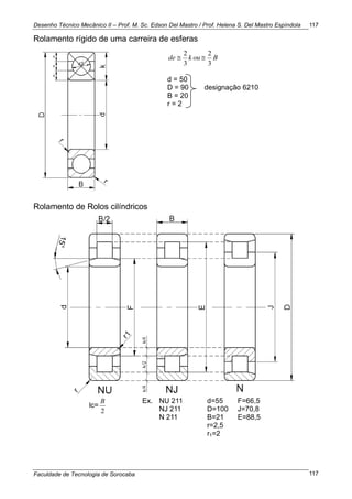Desenho Técnico Mecânico II – Prof. M. Sc. Edson Del Mastro / Prof. Helena S. Del Mastro Espíndola
Faculdade de Tecnologia de Sorocaba
117
117
Rolamento rígido de uma carreira de esferas
Boukde
3
2
3
2

d = 50
D = 90 designação 6210
B = 20
r = 2
Rolamento de Rolos cilíndricos
lc=
2
B Ex. NU 211
NJ 211
N 211
d=55
D=100
B=21
r=2,5
r1=2
F=66,5
J=70,8
E=88,5
 