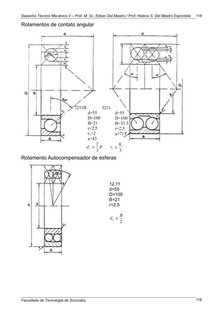 Desenho Técnico Mecânico II – Prof. M. Sc. Edson Del Mastro / Prof. Helena S. Del Mastro Espíndola
Faculdade de Tecnologia de Sorocaba
118
118
Rolamentos de contato angular
Rolamento Autocompensador de esferas
12.11
d=55
D=100
B=21
r=2.5
2
B
de 
7211B
d=55
D=100
B=21
r=2.5
r1=2
a=43
3211
d=55
D=100
B=33.3
r=2.5
a=71
 