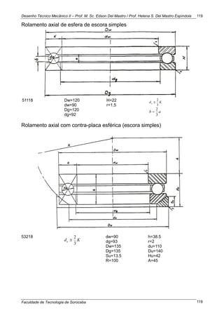 Desenho Técnico Mecânico II – Prof. M. Sc. Edson Del Mastro / Prof. Helena S. Del Mastro Espíndola
Faculdade de Tecnologia de Sorocaba
119
119
Rolamento axial de esfera de escora simples
51118 Dw=120
dw=90
Dg=120
dg=92
H=22
r=1,5
Kde
3
2

ab
3
2

Rolamento axial com contra-placa esférica (escora simples)
53218
Kde
3
2

dw=90
dg=93
Dw=135
Dg=135
Su=13.5
R=100
h=38.5
r=2
du=110
Du=140
Hu=42
A=45
 