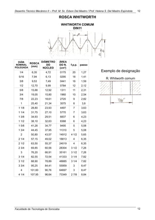 Desenho Técnico Mecânico II – Prof. M. Sc. Edson Del Mastro / Prof. Helena S. Del Mastro Espíndola
Faculdade de Tecnologia de Sorocaba
12
12
ROSCA WHITWORTH
WHITWORTH COMUM
DIN11
Exemplo de designação
R. Whitworth comum
DIÂM.
NOMINAL
POLEGADA
ROSCA
(mm)
DIÂMETRO
DO
NÚCLEO
ÁREA
DO N.
(cm²)
f.p.p. passo
1/4 6,35 4,72 0175 20 1,27
5/16 7,94 6,13 0295 18 1,41
3/8 9,53 7,49 0441 16 1,59
1/2 12,70 9,99 0784 12 2,12
5/8 15,88 12,92 1311 11 2,31
3/4 19,05 15,80 1960 10 2,54
7/8 22,23 18,61 2720 9 2,82
1 25,40 21,34 3575 8 3,8
1 1/8 28,80 23,93 4497 7 3,63
1 1/4 31,75 27,10 5770 7 3,63
1 3/8 34,93 29,51 6837 6 4,23
1 1/2 38,10 32,63 8388 6 4,23
1 5/8 41,28 34,77 9495 5 5,08
1 3/4 44,45 37,95 11310 5 5,08
2 50,80 43,57 14912 4 1/2 5,65
2 1/4 57,15 49,02 18813 4 6,35
2 1/2 63,50 55,37 24019 4 6,35
2 3/4 69,85 60,56 28304 3 1/2 7,26
3 76,20 66,91 35161 3 1/2 7,26
3 1/4 82,55 72,54 41333 3 1/4 7,82
3 1/2 88,90 78,89 48885 3 1/4 7,82
3 3/4 95,25 84,41 55959 3 8,47
4 101,60 90,76 64697 3 8,47
4 1/4 107,95 96,64 73349 2 7/8 8,84
 