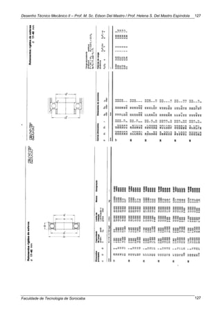 Desenho Técnico Mecânico II – Prof. M. Sc. Edson Del Mastro / Prof. Helena S. Del Mastro Espíndola
Faculdade de Tecnologia de Sorocaba
127
127
 