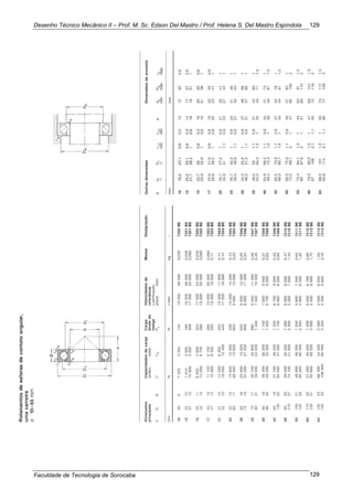 Desenho Técnico Mecânico II – Prof. M. Sc. Edson Del Mastro / Prof. Helena S. Del Mastro Espíndola
Faculdade de Tecnologia de Sorocaba
129
129
 