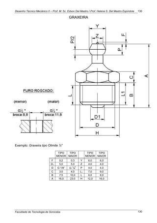 Desenho Técnico Mecânico II – Prof. M. Sc. Edson Del Mastro / Prof. Helena S. Del Mastro Espíndola
Faculdade de Tecnologia de Sorocaba
130
130
GRAXEIRA
Exemplo: Graxeira tipo Olimite ¼”
TIPO
MENOR
TIPO
MAIOR
TIPO
MENOR
TIPO
MAIOR
F 0,2 0,3 Y 6,0 6,0
D1 5,0 5,0 Z 4,0 4,0
D G 1/8‖ G ¼‖ P 4,0 4,0
C 3,0 4,0 L1 7,0 9,0
B 7,5 10,0 L 6,0 8,0
A 18,0 23,0 H 12,0 16,0
 