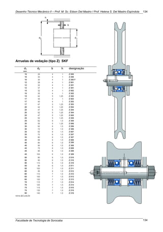 Desenho Técnico Mecânico II – Prof. M. Sc. Edson Del Mastro / Prof. Helena S. Del Mastro Espíndola
Faculdade de Tecnologia de Sorocaba
134
134
Arruelas de vedação (tipo Z) SKF
d1 d2 b h designação
mm
10 26 4 1 Z 000
10 30 4 1 Z 200
10 30 4 1 Z 200 F
12 28 4 1 Z 001
12 32 4 1 Z 201
12 37 4 1 Z 301
15 32 4 1 Z 002
15 35 4 1 Z 202
15 42 5 1,25 Z 302
17 35 4 1 Z 003
17 40 4 1 Z 203
17 47 5 1,25 Z 303
20 42 5 1,25 Z 004
20 47 5 1,25 Z 204
20 52 5 1,25 Z 304
25 47 5 1,25 Z 005
25 52 5 1,25 Z 205
25 62 6 1,5 Z 305
30 55 5 1,25 Z 006
30 62 6 1,5 Z 206
30 72 6 1,5 Z 306
35 62 6 1,5 Z 007
35 72 6 1,5 Z 207
35 80 6 1,5 Z 307
40 68 6 1,5 Z 008
40 80 6 1,5 Z 208
40 90 6 1,5 Z 308
45 75 6 1,5 Z 009
45 85 6 1,5 Z 209
45 100 6 1,5 Z 309
50 80 6 1,5 Z 010
50 90 6 1,5 Z 210
50 110 6 1,5 Z 310
55 90 6 1,5 Z 011
55 100 7 1,5 Z 211
60 95 6 1,5 Z 012
60 110 7 1,5 Z 212
65 100 7 1,5 Z 013
65 120 7 1,5 Z 213
70 110 7 1,5 Z 014
70 125 7 1,5 Z 214
75 115 7 1,5 Z 015
75 130 7 1,5 Z 215
80 140 7 1,5 Z 216
www.skf.com.br
 