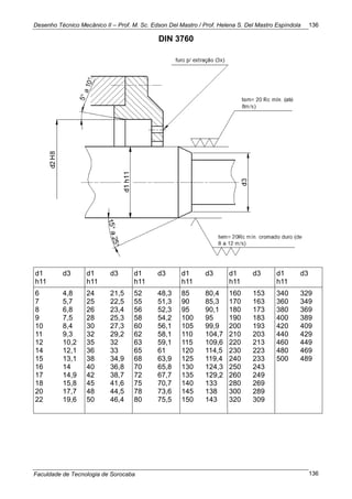 Desenho Técnico Mecânico II – Prof. M. Sc. Edson Del Mastro / Prof. Helena S. Del Mastro Espíndola
Faculdade de Tecnologia de Sorocaba
136
136
DIN 3760
d1
h11
d3 d1
h11
d3 d1
h11
d3 d1
h11
d3 d1
h11
d3 d1
h11
d3
6
7
8
9
10
11
12
14
15
16
17
18
20
22
4,8
5,7
6,8
7,5
8,4
9,3
10,2
12,1
13,1
14
14,9
15,8
17,7
19,6
24
25
26
28
30
32
35
36
38
40
42
45
48
50
21,5
22,5
23,4
25,3
27,3
29,2
32
33
34,9
36,8
38,7
41,6
44,5
46,4
52
55
56
58
60
62
63
65
68
70
72
75
78
80
48,3
51,3
52,3
54,2
56,1
58,1
59,1
61
63,9
65,8
67,7
70,7
73,6
75,5
85
90
95
100
105
110
115
120
125
130
135
140
145
150
80,4
85,3
90,1
95
99,9
104,7
109,6
114,5
119,4
124,3
129,2
133
138
143
160
170
180
190
200
210
220
230
240
250
260
280
300
320
153
163
173
183
193
203
213
223
233
243
249
269
289
309
340
360
380
400
420
440
460
480
500
329
349
369
389
409
429
449
469
489
 