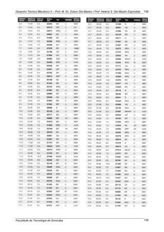 Desenho Técnico Mecânico II – Prof. M. Sc. Edson Del Mastro / Prof. Helena S. Del Mastro Espíndola
Faculdade de Tecnologia de Sorocaba
138
138
 