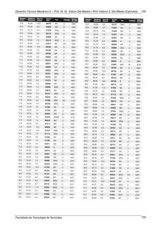 Desenho Técnico Mecânico II – Prof. M. Sc. Edson Del Mastro / Prof. Helena S. Del Mastro Espíndola
Faculdade de Tecnologia de Sorocaba
139
139
 