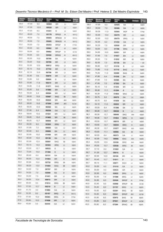 Desenho Técnico Mecânico II – Prof. M. Sc. Edson Del Mastro / Prof. Helena S. Del Mastro Espíndola
Faculdade de Tecnologia de Sorocaba
143
143
 