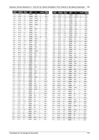 Desenho Técnico Mecânico II – Prof. M. Sc. Edson Del Mastro / Prof. Helena S. Del Mastro Espíndola
Faculdade de Tecnologia de Sorocaba
145
145
 