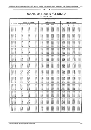 Desenho Técnico Mecânico II – Prof. M. Sc. Edson Del Mastro / Prof. Helena S. Del Mastro Espíndola
Faculdade de Tecnologia de Sorocaba
148
148
 