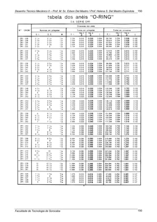 Desenho Técnico Mecânico II – Prof. M. Sc. Edson Del Mastro / Prof. Helena S. Del Mastro Espíndola
Faculdade de Tecnologia de Sorocaba
150
150
 