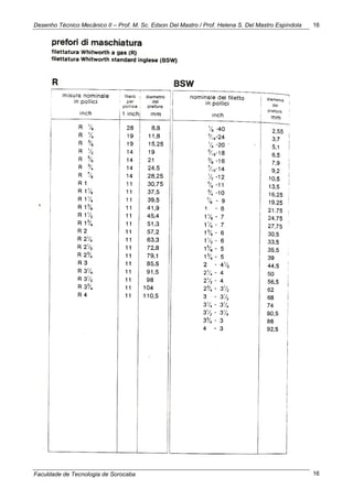 Desenho Técnico Mecânico II – Prof. M. Sc. Edson Del Mastro / Prof. Helena S. Del Mastro Espíndola
Faculdade de Tecnologia de Sorocaba
16
16
 