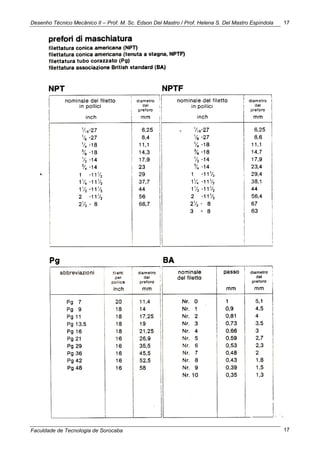 Desenho Técnico Mecânico II – Prof. M. Sc. Edson Del Mastro / Prof. Helena S. Del Mastro Espíndola
Faculdade de Tecnologia de Sorocaba
17
17
 