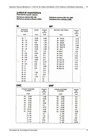 Desenho Técnico Mecânico II – Prof. M. Sc. Edson Del Mastro / Prof. Helena S. Del Mastro Espíndola
Faculdade de Tecnologia de Sorocaba
18
18
 