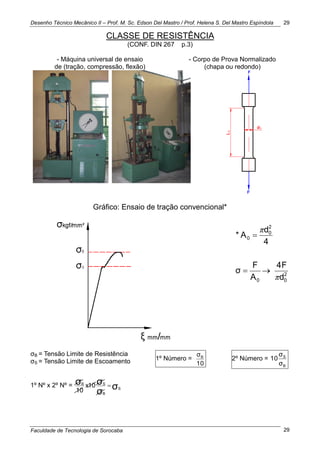 Desenho Técnico Mecânico II – Prof. M. Sc. Edson Del Mastro / Prof. Helena S. Del Mastro Espíndola
Faculdade de Tecnologia de Sorocaba
29
29
CLASSE DE RESISTÊNCIA
(CONF. DIN 267 p.3)
- Máquina universal de ensaio
de (tração, compressão, flexão)
- Corpo de Prova Normalizado
(chapa ou redondo)
Gráfico: Ensaio de tração convencional*
2
00
2
0
0
d
4F
A
F
σ
4
d
A*
π
π


σB = Tensão Limite de Resistência
σS = Tensão Limite de Escoamento 1º Número =
10
σB
2º Número =
B
S
σ
σ
10
1º Nº x 2º Nº = σ
σ
σσ
S
B
SB
x10
10

 