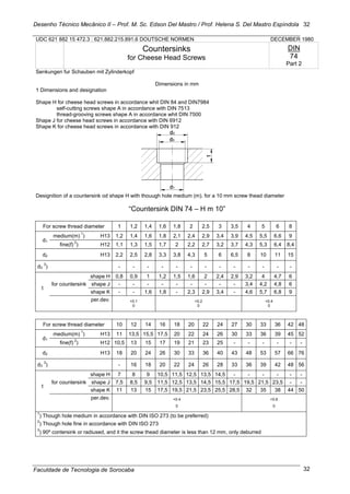 Desenho Técnico Mecânico II – Prof. M. Sc. Edson Del Mastro / Prof. Helena S. Del Mastro Espíndola
Faculdade de Tecnologia de Sorocaba
32
32
UDC 621 882 15 472.3 : 621.882.215.891.6 DOUTSCHE NORMEN DECEMBER 1980
Countersinks
for Cheese Head Screws
DIN
74
Part 2
Senkungen fur Schauben mit Zylinderkopf
Dimensions in mm
1 Dimensions and designation
Shape H for cheese head screws in accordance whit DIN 84 and DIN7984
self-cutting screws shape A in accordance with DIN 7513
thread-grooving screws shape A in accordance whit DIN 7500
Shape J for cheese head screws in accordance with DIN 6912
Shape K for cheese head screws in accordance with DIN 912
Designition of a countersink od shape H with thouugh hole medium (m). for a 10 mm screw thead diameter
―Countersink DIN 74 – H m 10‖
For screw thread diameter 1 1,2 1,4 1,6 1,8 2 2,5 3 3,5 4 5 6 8
d1
medium(m)
1
) H13 1,2 1,4 1,6 1,8 2,1 2,4 2,9 3,4 3,9 4,5 5,5 6,6 9
fine(f)
2
) H12 1,1 1,3 1,5 1,7 2 2,2 2,7 3,2 3,7 4,3 5,3 6,4 8,4
d2 H13 2,2 2,5 2,8 3,3 3,8 4,3 5 6 6,5 8 10 11 15
d3
3
) - - - - - - - - - - - - -
t
for countersink
shape H 0,8 0,9 1 1,2 1,5 1,6 2 2,4 2,9 3,2 4 4,7 6
shape J - - - - - - - - - 3,4 4,2 4,8 6
shape K - - 1,6 1,8 - 2,3 2,9 3,4 - 4,6 5,7 6,8 9
per.dev. +0.1 +0.2 +0.4
0 0 0
For screw thread diameter 10 12 14 16 18 20 22 24 27 30 33 36 42 48
d1
medium(m)
1
) H13 11 13,5 15,5 17,5 20 22 24 26 30 33 36 39 45 52
fine(f)
2
) H12 10,5 13 15 17 19 21 23 25 - - - - - -
d2 H13 18 20 24 26 30 33 36 40 43 48 53 57 66 76
d3
3
) - 16 18 20 22 24 26 28 33 36 39 42 48 56
t
for countersink
shape H 7 8 9 10,5 11,5 12,5 13,5 14,5 - - - - - -
shape J 7,5 8,5 9,5 11,5 12,5 13,5 14,5 15,5 17,5 19,5 21,5 23,5 - -
shape K 11 13 15 17,5 19,5 21,5 23,5 25,5 28,5 32 35 38 44 50
per.dev. +0.4 +0.6
0 0
1
) Though hole medium in accordance with DIN ISO 273 (to be preferred)
2
) Though hole fine in accordance with DIN ISO 273
3
) 90º contersink or radiused, and it the screw thead diameter is less than 12 mm, only deburred
 