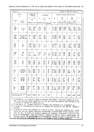 Desenho Técnico Mecânico II – Prof. M. Sc. Edson Del Mastro / Prof. Helena S. Del Mastro Espíndola
Faculdade de Tecnologia de Sorocaba
34
34
 