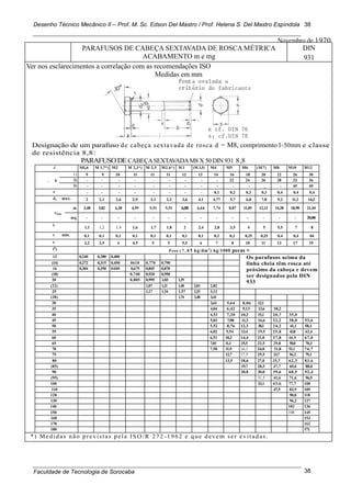 Desenho Técnico Mecânico II – Prof. M. Sc. Edson Del Mastro / Prof. Helena S. Del Mastro Espíndola
Faculdade de Tecnologia de Sorocaba
38
38
Novembro de 1970
PARAFUSOS DE CABEÇA SEXTAVADA DE ROSCA MÉTRICA
ACABAMENTO m e mg
DIN
931
Ver nos esclarecimentos a correlação com as recomendações ISO
Medidas em mm
Designação de um parafuso de cabeça sextavada de rosca d = M8, comprimento l=50mm e classe
de resistência 8,8:
PARAFUSODECABEÇASEXTAVADAM8 X 50 DIN 931 8,8
d Ml,6 M 1,7*) M2 M 2,3*) M 2,5 M2.6*) M 3 (M 3,5) M4 M5 M6 (M7) M8 M10 M12
. b
1) 9 9 10 11 11 11 12 13 14 16 18 20 22 26 30
2) - - - - - - - - - 22 24 26 28 32 36
3) - - - - - - - - - - - _ - 45 49
c - - - - - - - - 0,1 0,2 0,3 0,3 0,4 0,4 0,4
da max. 2 2,1 2,6 2,9 3,1 3,2 3,6 4,1 4,77 5,7 6,8 7,8 9,2 11,2 14,2
emin
m 3,48 3,82 4,38 4,95 5,51 5,51 6,08 6,64 7,74 8,87 11,05 12,12 14,38 18,90 21,10
mg - - - - - - - - - - - - - - 20,88
k
1,1 1,2 1,4 1,6 1,7 1,8 2 2,4 2,8 3,5 4 5 5,5 7 8
r min. 0,1 0,1 0,1 0,1 0,1 0,1 0,1 0,1 0,2 0,2 0,25 0,25 0,4 0,4 04
s 3,2 3,5 4 4,5 5 5 5,5 6 7 8 10 11 13 17 19
l4
) Peso ( 7 , 8 5 kg/dm3
) kg/1000 pecas ≈
12 0,240 0,280 0,400 Os parafusos acima da
linha cheia têm rosca até
próximo da cabeça e devem
ser designados pela DIN
933
(14) 0,272 0,315 0,450 0610 0,770 0,790
16 0,304 0,350 0400 0,675 0,845 0,870
(18) 0,740 0,920 0,950
20 0,805 0,995 1,03 1,29
(22) 1,07 1,11 1,40 2,03 2,82
25 1,17 1.24 1,57 2,25 3,12
(28) 1,74 2,48 3,41
30 3,61 5,64 8,06 12,1
35 4,04 6,42 9,13 13,6 18,2
40 4,53 7,20 10,2 15,1 20,7 35,0
45 5,03 7,98 11,3 16,6 22,2 38,0 53,6
50 5,52 8,76 12,3 18,1 24,2 41,1 58,1
55 6,02 9,54 13,4 19,5 25,8 43,8 62,6
60 6,51 10,3 14,4 21,0 27,8 46,9 67,0
65 7,01 11,1 15,5 22,5 29,8 50,0 70,3
70 7,50 11,9 16,1 24,0 31,8 53,1 74,7
75 12,7 17,5 25,5 33,7 56,.2 79,1
80 13,5 18,6 27,0 35,7 62,3 83,6
(85) 19,7 28,5 37,7 65,4 88,0
90 20,8 30,0 39,6 68,5 92,4
(95) 31,5 41,6 71,6 96,9
100 33,1 43,6 77,7 100
110 47,5 83,9 109
120 90,0 118
130 96,2 127
140 102 136
150 108 145
160 153
170 162
180 171.
*) Medidas não previstas pela ISO/R 272 -1962 e que devem ser evitadas.
 