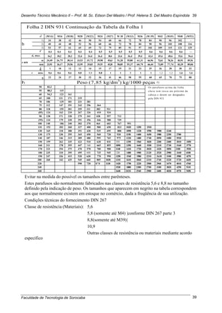 Desenho Técnico Mecânico II – Prof. M. Sc. Edson Del Mastro / Prof. Helena S. Del Mastro Espíndola
Faculdade de Tecnologia de Sorocaba
39
39
Folha 2 DIN 931 Continuação da Tabela da Folha 1
d (M14) M16 (M18) M20 (M22) M24 (M27) M 30 (M33) M36 (M 39) M42 (M45) M48 (M52)
b
1) 34 38 42 46 50 54 60 66 72 78 84 90 96 102 -
2) 40 44 48 52 56 60 66 72 78 84 90 96 102 108 116
3) 53 57 61 65 69 73 79 85 91 97 103 109 115 121 129
C 0,4 0,4 0,4 0,4 0,4 0,5 0,5 0,5 0,5 0,5 0,6 0,6 0,6 0,6 —
da max. 16,2 18,2 20,2 22,4 24,4 26,4 30,4 33,4 36,4 39,4 42,4 45,6 48,6 52,6 56,6
e min
m 24,49 26,75 30,14 33,53 35,72 39,98 45,63 51,28 55,80 61,31 66,96 72,61 78,26 83,91 89,56
mm 23,91 26,17 29,56 32,95 35,03 39,55 45,20 50,85 55,37 60,79 66,44 72,09 77,74 83,39 89,04
k 9 10 12 13 14 15 17 19 21 23 25 26 28 30 33
r min. 0,6 0,6 0,6 0,8 0,8 0,8 1 1 1 1 1 1,2 1,2 1,6 1,6
s 22 24 27 30 32 36 41 46 50 55 60 65 70 75 80
l4
) Peso (7,85 kg/dm3
) kg/1000 peças ≈
50 82,2 Os parafusos acima da linha
cheia tem rosca ate próximo da
cabeça e devem ser designados
pela DIN 933
55 88,3 115
60 94,3 123 161
65 100 131 171 219
70 106 139 181 231 281
75 112 147 191 243 296 364
80 118 155 201 255 311 382 511
(85) 124 163 210 267 326 410 534
90 128 171 220 279 341 428 557 712
(95) 134 179 230 291 356 446 580 739
100 140 186 240 303 370 464 603 767 951
110 152 202 260 327 400 500 650 823 1020 1250 1510
120 165 218 280 351 430 535 695 880 1090 1330 1590 1900 2240
130 175 230 295 365 450 560 720 920 1150 1400 1650 1980 2350 2780
140 187 246 315 389 480 595 765 975 1220 1480 1740 2090 2480 2920
150 199 262 335 423 510 630 810 1030 1290 1560 1830 2200 2400 3010 3450
160 211 278 355 447 540 665 855 1090 1350 1640 1930 2310 2730 3160 3770
170 223 294 375 470 570 700 900 1140 1410 1720 2020 2420 2850 3300 3930
180 235 310 395 495 600 735 945 1200 1480 1900 2120 2520 2980 3440 4100
190 247 326 415 520 630 770 990 1250 1540 1980 2210 2630 3100 3580 4270
200 260 342 435 545 660 805 1030 1310 1610 2060 2310 2740 3220 3720 4430
220 590 720 870 1130 1420 1750 2220 2500 2960 3470 4010 4760
240 1530 1880 2380 2700 3180 3820 4290 5110
260 1640 2020 2540 2900 3400 4030 4570 5450
Evitar na medida do possível os tamanhos entre parênteses.
Estes parafusos são normalmente fabricados nas classes de resistência 5,6 e 8,8 no tamanho
definido pela indicação de peso. Os tamanhos que aparecem em negrito na tabela correspondem
aos que normalmente existem em estoque no comércio, dada a freqüência de sua utilização.
Condições técnicas do fornecimento DIN 267
Classe de resistência (Materiais): 5,6
5,8 (somente até M4) |conforme DIN 267 parte 3
8,8(somente até M39)|
10,9
Outras classes de resistência ou materiais mediante acordo
específico
 