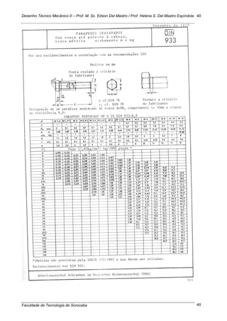 Desenho Técnico Mecânico II – Prof. M. Sc. Edson Del Mastro / Prof. Helena S. Del Mastro Espíndola
Faculdade de Tecnologia de Sorocaba
40
40
 