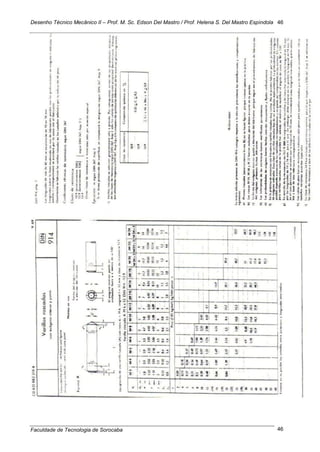 Desenho Técnico Mecânico II – Prof. M. Sc. Edson Del Mastro / Prof. Helena S. Del Mastro Espíndola
Faculdade de Tecnologia de Sorocaba
46
46
 