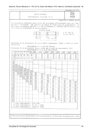 Desenho Técnico Mecânico II – Prof. M. Sc. Edson Del Mastro / Prof. Helena S. Del Mastro Espíndola
Faculdade de Tecnologia de Sorocaba
48
48
 