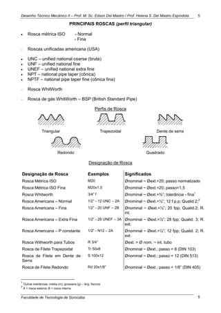 Desenho Técnico Mecânico II – Prof. M. Sc. Edson Del Mastro / Prof. Helena S. Del Mastro Espíndola
Faculdade de Tecnologia de Sorocaba
5
5
PRINCIPAIS ROSCAS (perfil triangular)
 Rosca métrica ISO - Normal
- Fina
 Roscas unificadas americana (USA)
 UNC – unified national coarse (bruta)
 UNF – unified national fine
 UNEF – unified national extra fine
 NPT – national pipe taper (cônica)
 NPTF – national pipe taper fine (cônica fina)
 Rosca WhitWorth
 Rosca de gás WhitWorth – BSP (British Standard Pipe)
Perfis de Rosca
Triangular Trapezoidal Dente de serra
Redondo Quadrado
Designação de Rosca
Designação de Rosca Exemplos Significados
Rosca Métrica ISO M20 Ønominal ~ Øext.=20; passo normalizado
Rosca Métrica ISO Fina M20x1,5 Ønominal ~ Øext.=20; passo=1,5
Rosca Whitworth 3/4‖ f Ønominal ~ Øext.=¾‖; tolerância - fina1
Rosca Americana – Normal 1/2‖ - 12 UNC – 2A Ønominal ~ Øext.=½‖; 12 f.p.p; Qualid.2;2
Rosca Americana – Fina 1/2‖ - 20 UNF – 2B Ønominal ~ Øext.=½‖; 20 fpp; Qualid.2; R.
int.
Rosca Americana – Extra Fina 1/2‖ - 28 UNEF – 3A Ønominal ~ Øext.=½‖; 28 fpp; Qualid. 3; R.
ext.
Rosca Americana – P constante 1/2‖ - N12 – 2A Ønominal ~ Øext.=½‖; 12 fpp; Qualid. 2; R.
ext.
Rosca Withworth para Tubos R 3/4‖ Øext. > Ø nom. ~ int. tubo
Rosca de Filete Trapezoidal Tr 50x8 Ønominal ~ Øext.; passo = 8 (DIN 103)
Rosca de Filete em Dente de
Serra
S 100x12 Ønominal ~ Øext.; passo = 12 (DIN 513)
Rosca de Filete Redondo Rd 20x1/8‖ Ønominal ~ Øext.; passo = 1/8‖ (DIN 405)
1
Outras tolerâncias: média (m); grosseira (g) – âng. flancos
2
A = rosca externa; B = rosca interna
 