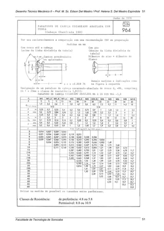 Desenho Técnico Mecânico II – Prof. M. Sc. Edson Del Mastro / Prof. Helena S. Del Mastro Espíndola
Faculdade de Tecnologia de Sorocaba
51
51
Classes de Resistência: de preferência: 4.8 ou 5.8
Permissível: 8.8 ou 10.9
 