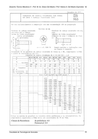 Desenho Técnico Mecânico II – Prof. M. Sc. Edson Del Mastro / Prof. Helena S. Del Mastro Espíndola
Faculdade de Tecnologia de Sorocaba
52
52
Classes de Resistência: de preferência: 4.8
Permissível: 8.8
 