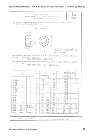 Desenho Técnico Mecânico II – Prof. M. Sc. Edson Del Mastro / Prof. Helena S. Del Mastro Espíndola
Faculdade de Tecnologia de Sorocaba
53
53
 