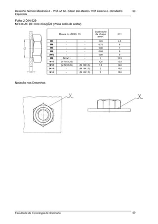 Desenho Técnico Mecânico II – Prof. M. Sc. Edson Del Mastro / Prof. Helena S. Del Mastro
Espíndola
Faculdade de Tecnologia de Sorocaba
59
59
Folha 2 DIN 929
MEDIDAS DE COLOCAÇÃO (Porca antes de soldar)
Notação nos Desenhos
Rosca d1 cf.DIN 13
Espessura
da chapa
a min.
H11
M3 - - 0,63 4,5
M4 - - 0,75 6
M5 - — 0,88 7
M6 - - 0,88 8
(M7) - - 0,88 9
M8 (M8x1) - 1 10,5
M10 (M 10X1,25) - 1,25 12,5
M12 (M 12X1,25) (M 12X1,5) 1,5 14,8
(M14) - (M 14X1,5) 2 16,8
M16 - (M 16X1,5) 2 18,8
 