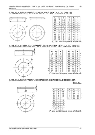 Desenho Técnico Mecânico II – Prof. M. Sc. Edson Del Mastro / Prof. Helena S. Del Mastro
Espíndola
Faculdade de Tecnologia de Sorocaba
60
60
ARRUELA PARA PARAFUSO E PORCA SEXTAVADA DIN 125
d1 d2 s d1 d2 s
3,2 7 0,5 19 34 4
3,7 8 0,5 21 36 4 *
4,3 9 0,8 25 44 4
5,3 11 1 27 50 5 *
6,4 12 1,5 31 56 5 *
8,4 17 2 36 68 6 *
10,5 21 2,5 37 68 6
13 24 3 40 72 6 *
15 28 3 43 78 7 *
* 17 30 3 50 92 8
(*) Uso também para R. Whitworth
ARRUELA BRUTA PARA PARAFUSO E PORCA SEXTAVADA DIN 126
d1 d2 s d1 d2 s
5,8 11 1 33 56 5 *
7 12 1,5 36 60 5 *
9,5 17 2 39 68 6 *
11,5 21 2,5 42 72 6 *
14 24 3 45 78 7 *
18 30 3 48 85 7 *
23 36 4 52 92 8
* 25 40 4 56 98 8 *
* 27 44 4 61 105 9
(*) Uso também para rosca Whitworth
ARRUELA PARA PARAFUSO CABEÇA CILINDRICA E REDONDA
DIN 433
d1 d2 s d1 d2 s
3,2 6 0,5 15 25 2
3,7 7 0,5 17 27 2 *
4,3 8 0,5 19 30 2,3
5,3 10 1 21 33 2,5 *
6,4 11 1,5
8,4 15 1,5
10,5 18 1,5
13 20 2
* 13,5 21 2
(*) Uso também para rosca Whitworth
 